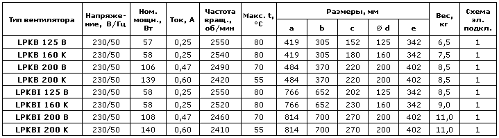Низкопрофильные канальные вентиляторы для круглых каналов LPKB/LPKBI — чертёж