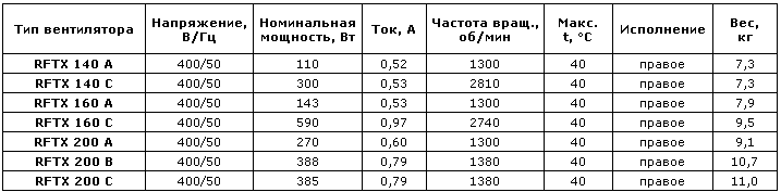 Центробежные взрывозащищенные вентиляторы (RFTX) — чертёж