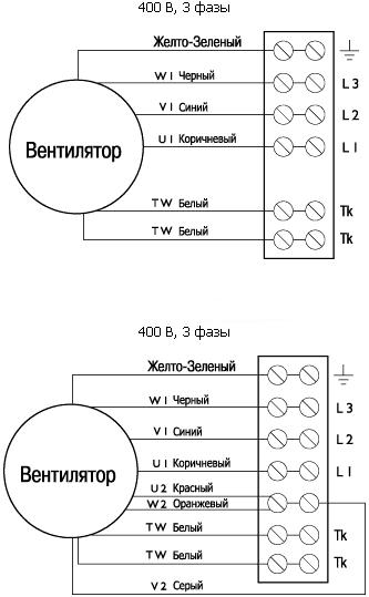 Канальные взрывозащищенные вентиляторы (RKX) — чертёж