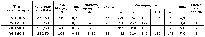 Канальные вентиляторы для круглых каналов (RS) — чертёж