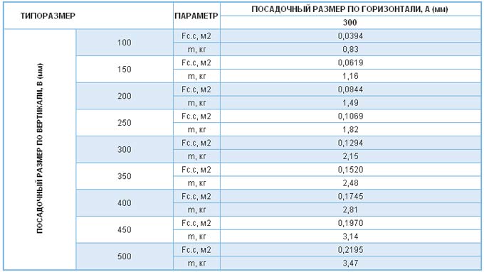 Угловые настенные и потолочные решетки СЕЗОН ВР-ГН9, ВР-ГН10, ВР-ГН11 — чертёж