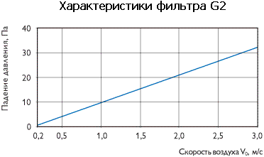 Инспекционные решётки ИЛН и ИЛР — чертёж