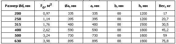 Воздухораспределители низкоскоростные пристенные 1ВНП — чертёж