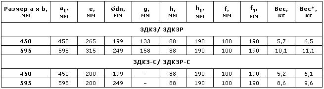 Воздухораспределители закручивающие 3ДКЗ, 3ДКЗР — чертёж
