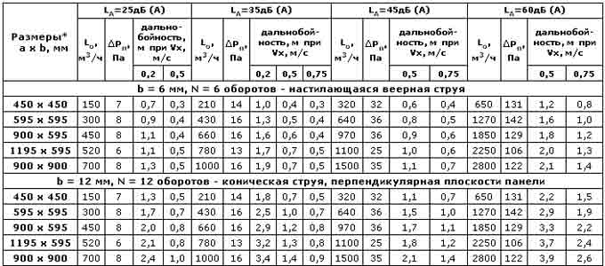 Веерные воздухораспределители ВПМ — чертёж