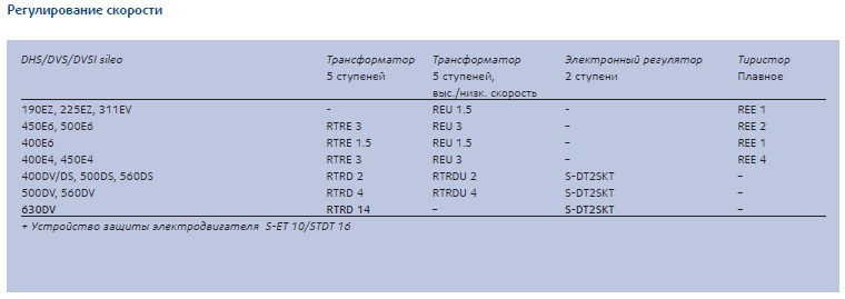Крышные вентиляторы DHS sileo / DVS sileo / DVSI sileo — чертёж