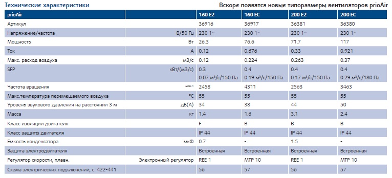Вентиляторы для круглых воздуховодов PrioAir — чертёж
