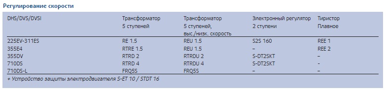 Крышные вентиляторы DHS / DVS / DVSI — чертёж