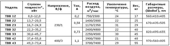 Водяные тепловентиляторы Гольфстрим — чертёж