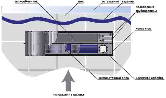 Конвекторы с принудительной конвекцией КВП-1 — чертёж