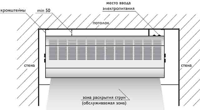 Электрические воздушно-тепловые завесы РУБЕЖ — чертёж