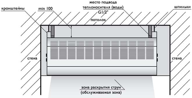 Водяные воздушно-тепловые завесы РУБЕЖ-ТУРБО-В — чертёж