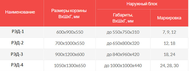 Корзина для кондиционеров на фасад РЭД-КРЗ-1 — чертёж