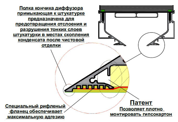 Щелевые дизайнерские диффузоры скрытого монтажа РЭД-ЛУК-MONO — чертёж