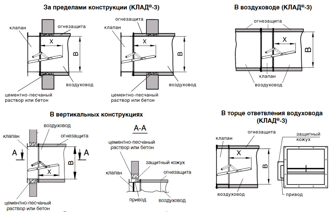 Клапаны КЛАД®-2 — чертёж