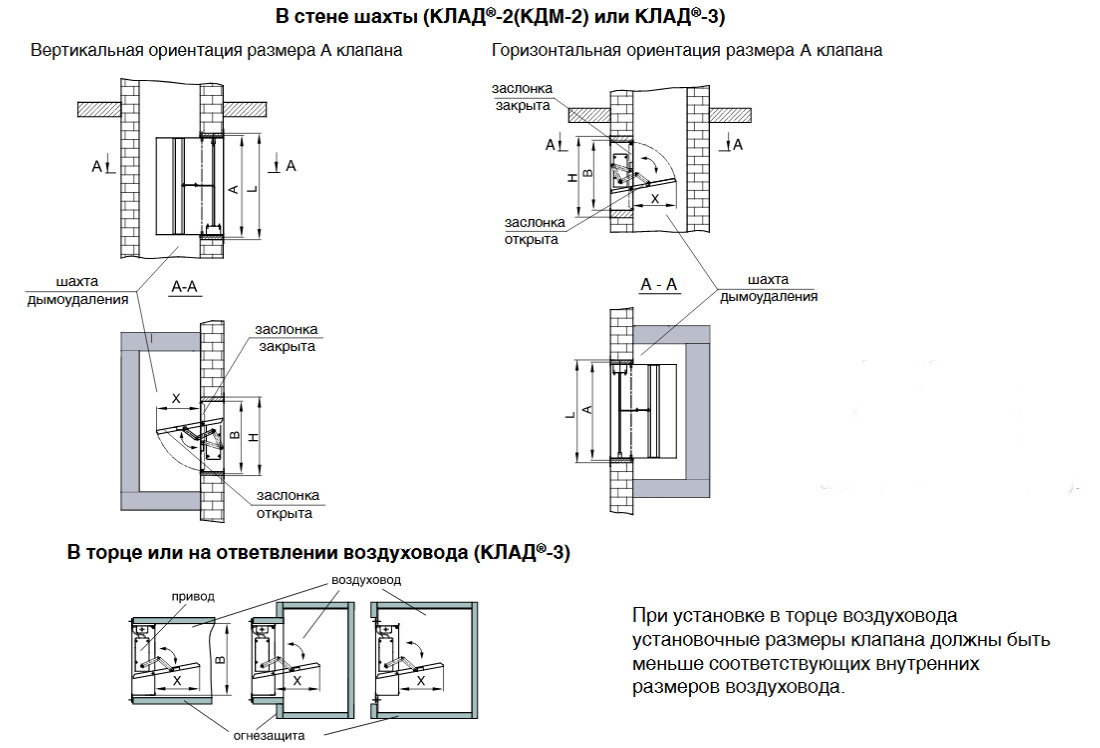 Клапаны КЛАД-3 — чертёж