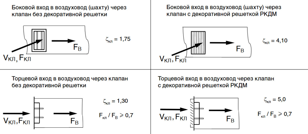Клапан КЛОП-3(90)-НО — чертёж