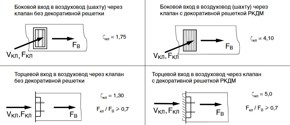 Клапан КЛОП-3(120)-НЗ/Д — чертёж