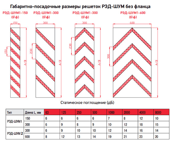 Решетка шумоглушащая РЭД-ШУМ1-150 — чертёж