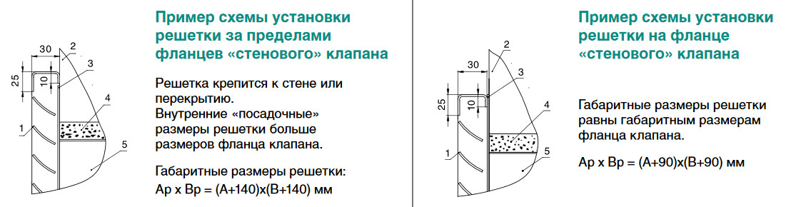 Декоративная решетка РКДМ Вингс-М — чертёж