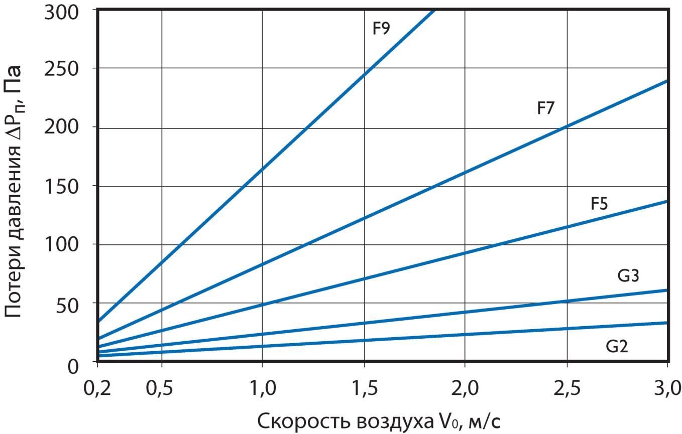 Вентиляционные решетки АМН, АДН, АЛН, РСН, ПРН, АВН с фильтром — чертёж