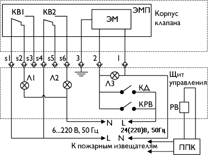 Клапаны дымоудаления ДКС-1 — чертёж