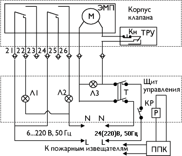 Клапаны дымоудаления ДКС-1 — чертёж