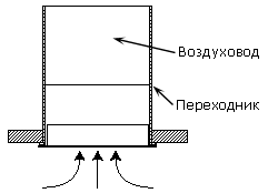 Клапаны дымоудаления ДКС-1 — чертёж