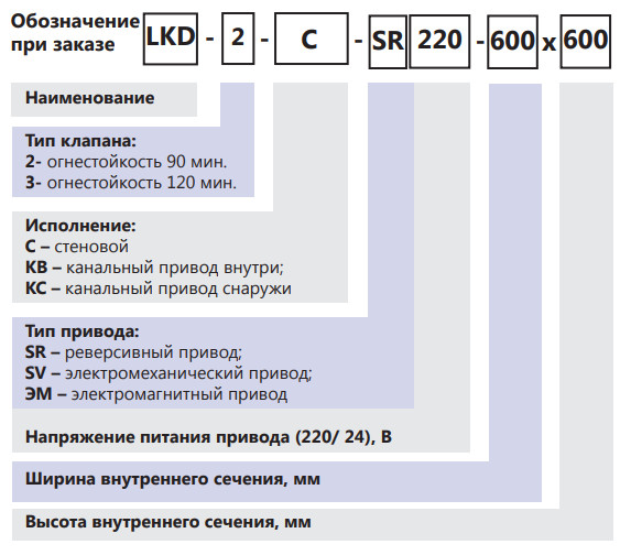 Противопожарные клапаны систем дымоудаления LKD — чертёж
