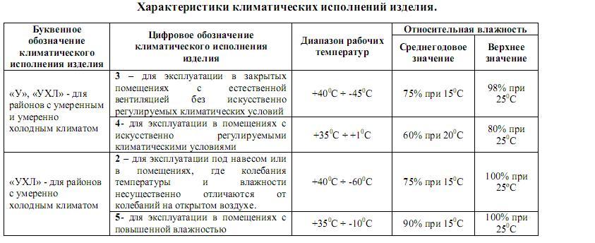 Клапаны с подогревом прямоугольного сечения СВК-НС — чертёж