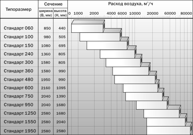 Вентиляционные установки Стандарт — чертёж